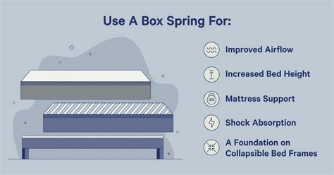 what is the purpose of a box spring